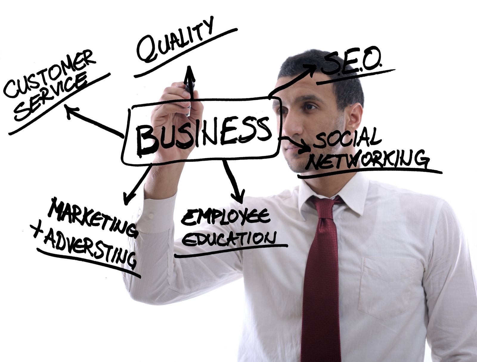 فريق أعمال يخطط لاستراتيجيات تطوير الأعمال